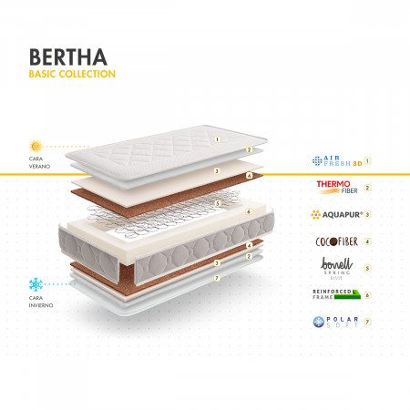 Colchón muelles bertha mybabymattress capas