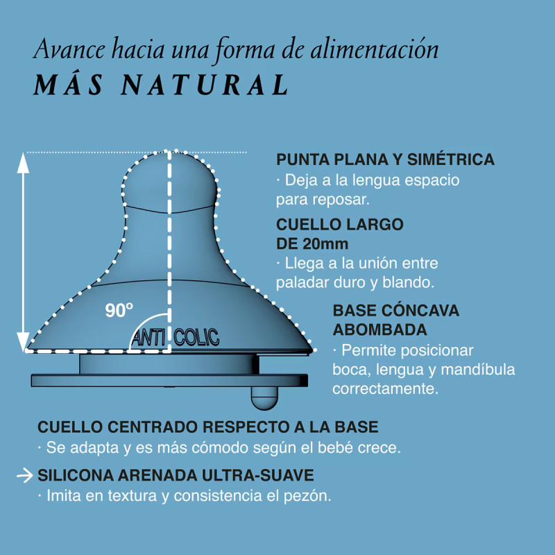 Características de las tetinas fisiológicas de Suavinex.