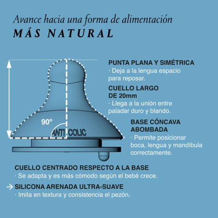 Características de las tetinas fisiológicas de Suavinex.