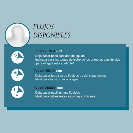 Niveles de flujo de las tetinas fisiológicas de Suavinex.
