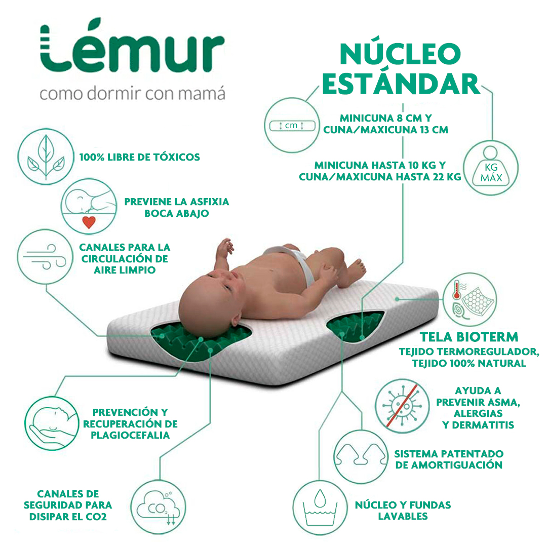 caracteristicas de los colchones Lemur con N&uacute;cleo Est&aacute;ndar